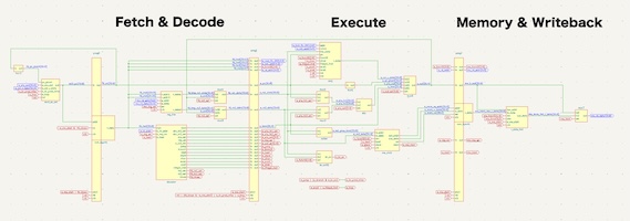 自作CPU